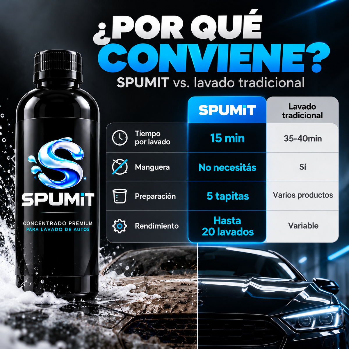 SPUMIT ® ¡Lava Tu Auto Sin Agua En 15 Minutos!