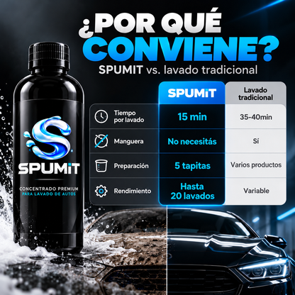 SPUMIT ® ¡Lava Tu Auto Sin Agua En 15 Minutos!